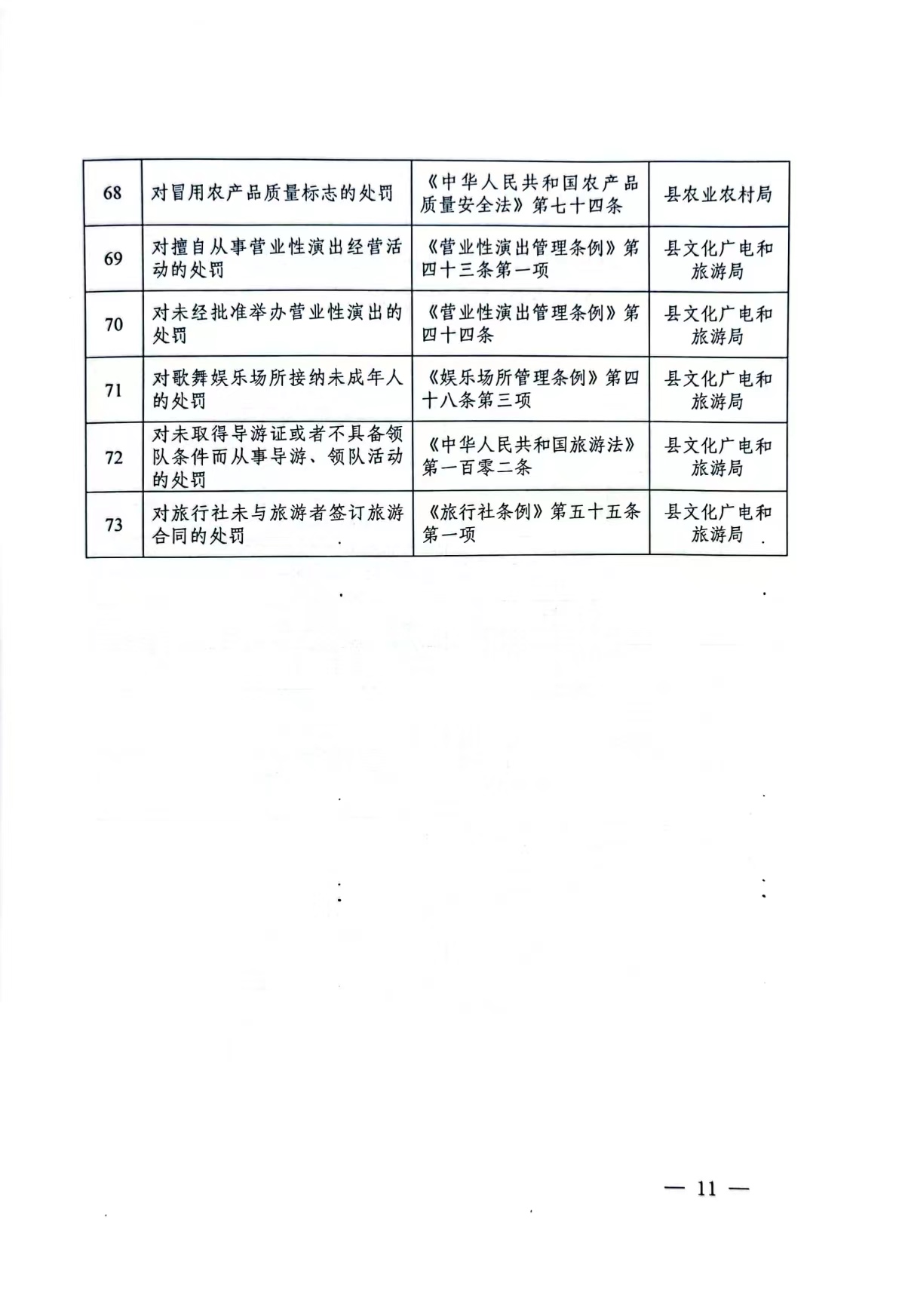 息双色球开奖
人民政府关于开展乡镇（街道）综合行政执法工作的通知