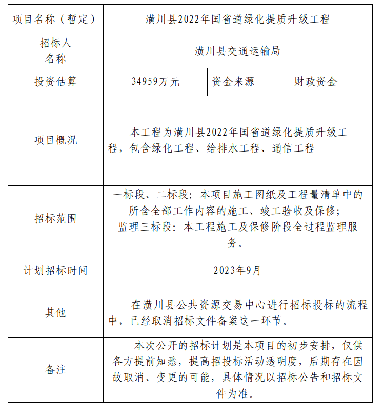 潢川縣2022年國省道綠化提質(zhì)升級工程