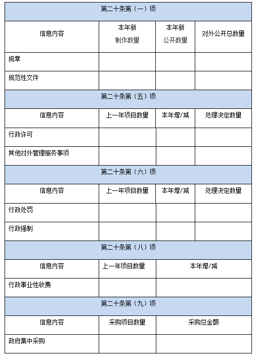 国务院办公厅政府信息与政务公开办公室关于政府信息公开工作年度报告有关事项的通知