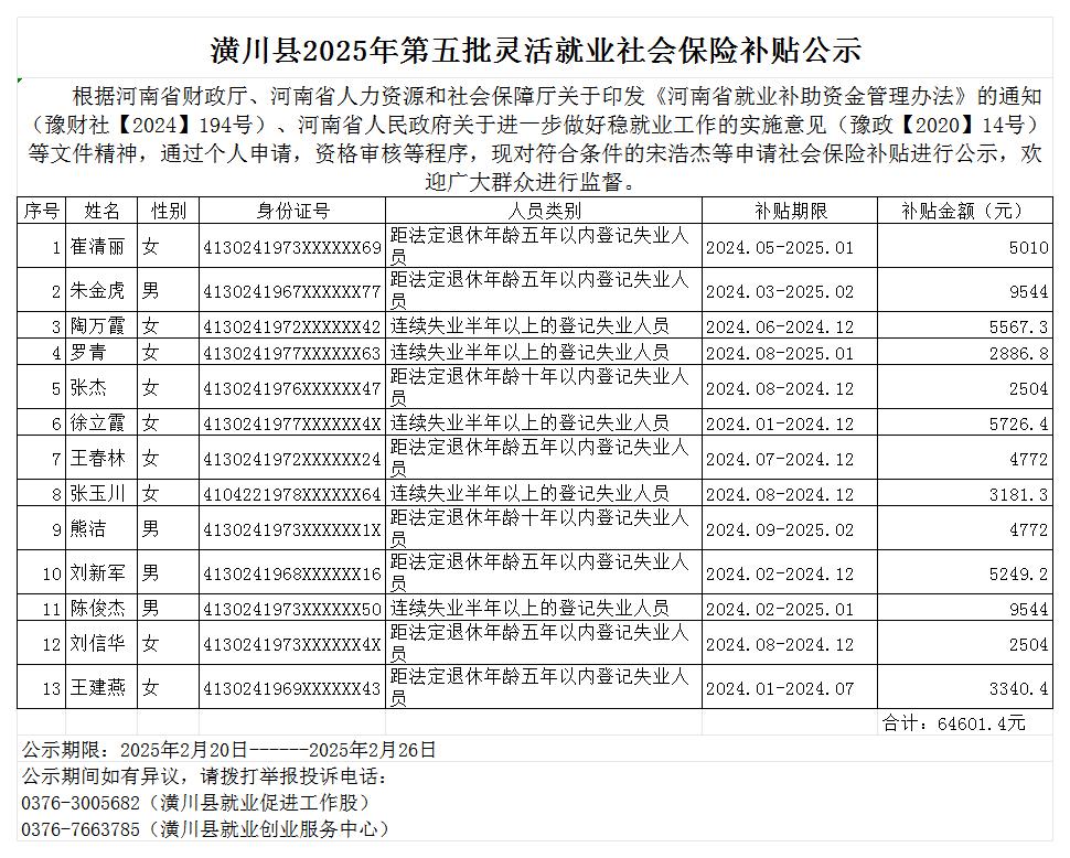 潢川县2025年第五批灵活就业社会保险补贴公示