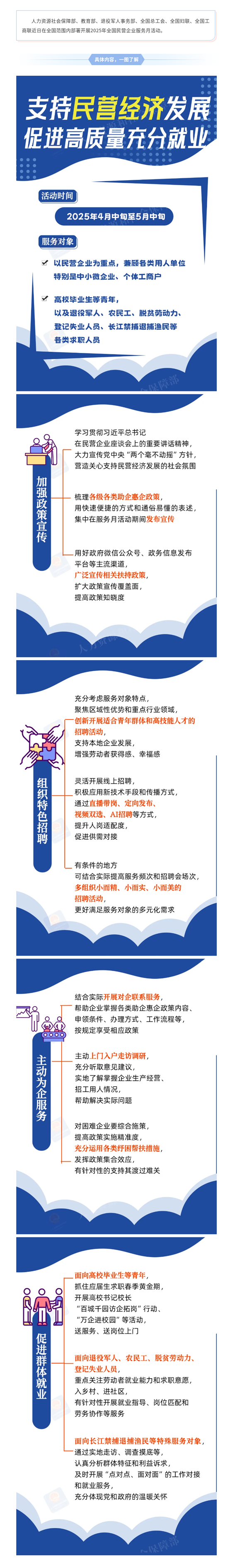 2025年全国民营企业服务月活动来了！一图了解