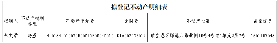 关于朱文学单方申请房屋转移登记公告