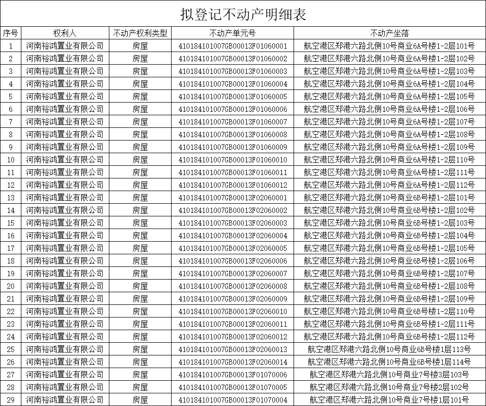 关于办理河南裕鸿置业有限公司名下29套房屋首次登记的公告
