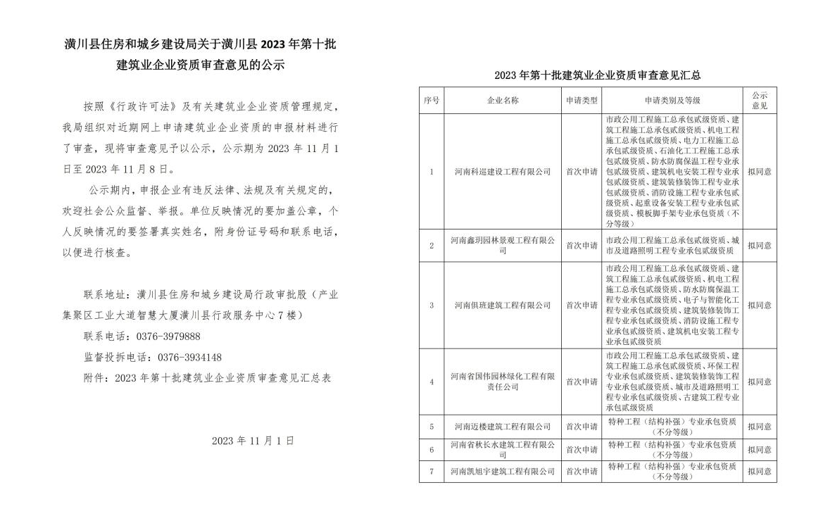 潢川县住房和城乡建设局关于潢川县2023年第十批建筑业企业资质审查意见的公示