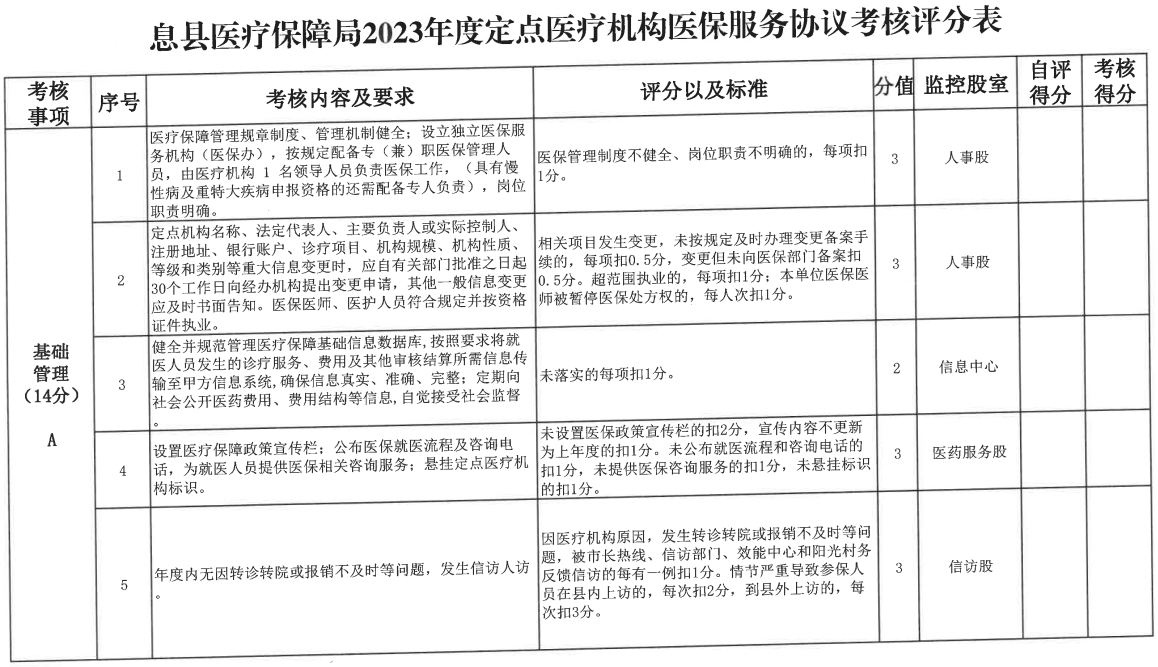 关于印发息县医疗保险定点医疗机构考核管理办法（试行）的通知