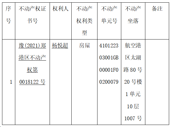 关于豫（2018）郑港区不动产权第0001944号不动产权证书的作废公告