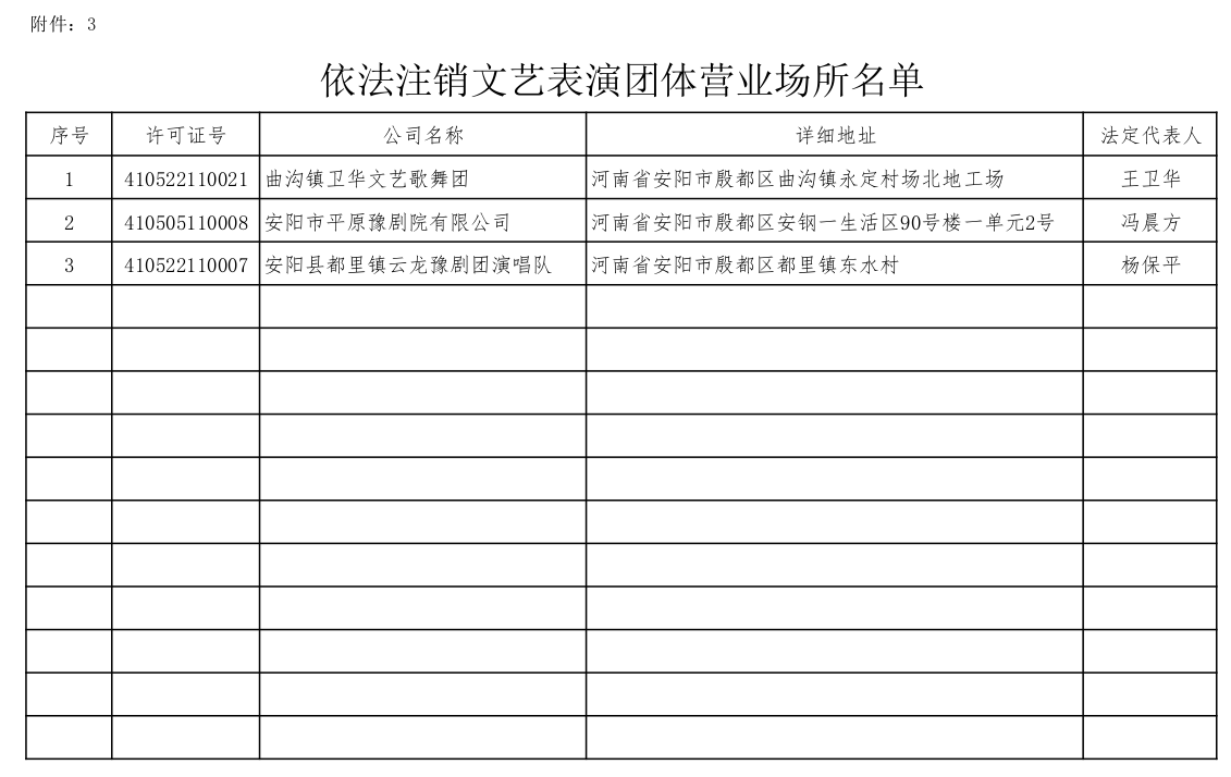 殷都区文化广电体育旅游局  关于注销互联网上网服务营业场所《网络文化经营许可证》、游艺娱乐场所《娱乐经营许可证》、文艺表演团体《营业性演出许可证》、艺术品备案《艺术品经营单位备案证明》的公告
