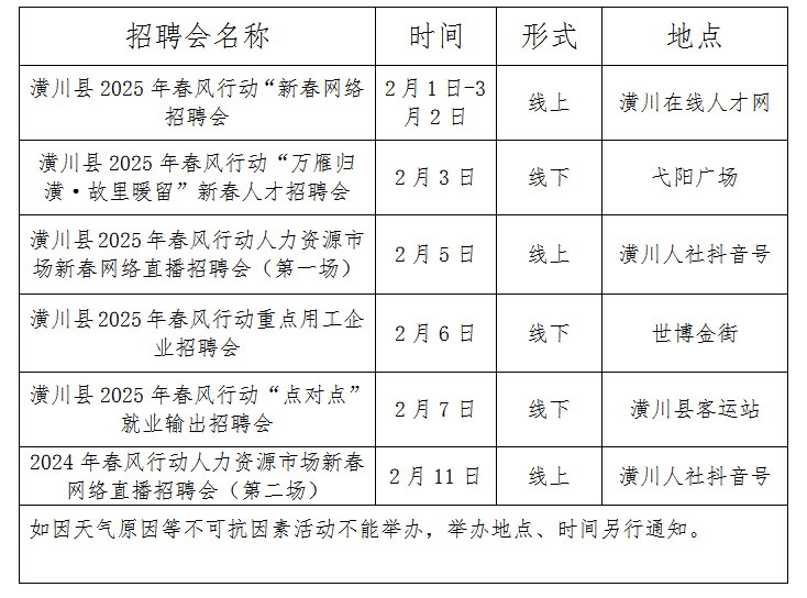 关于发布潢川县2025年春风行动春节期间招聘活动计划的通知   