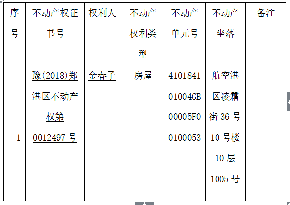关于豫(2018)郑港区不动产权第0012497号不动产权证书的作废公告