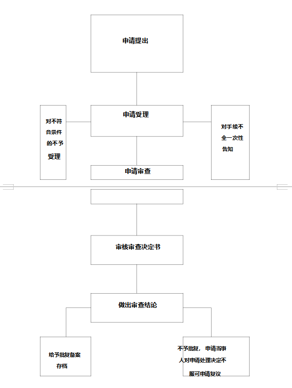 殷都区适龄儿童延缓入学所需材料及办理流程