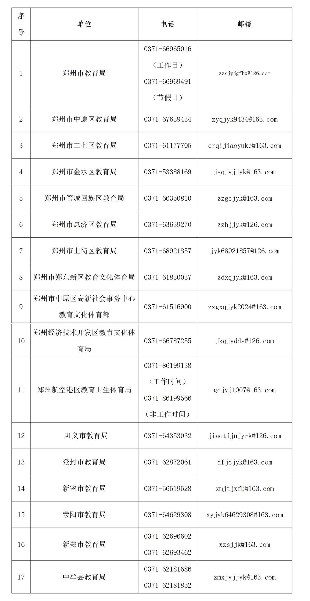 郑州市中小学规范办学行为监督电话和电子邮箱