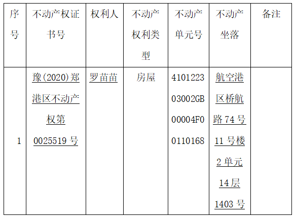 关于豫（2022）郑港区不动产权第0026806号不动产权证书的作废公告