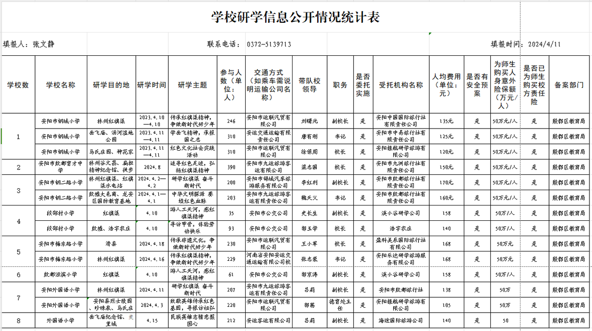 2024年殷都区研学信息情况
