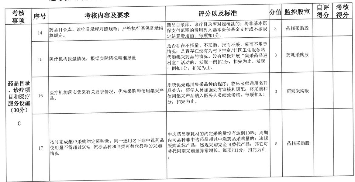 关于印发息县医疗保险定点医疗机构考核管理办法（试行）的通知