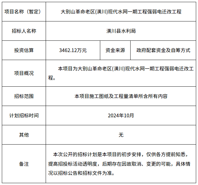 大别山革命老区(潢川)现代水网一期工程强弱电迁改工程