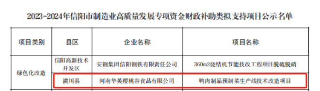 潢川县一家企业绿色化改造项目喜获信阳市制造业高质量发展专项资金支持