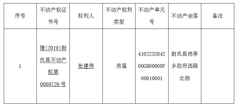 关于豫（2019）尉氏县不动产权第0000729号不动产权证书的作废公告
