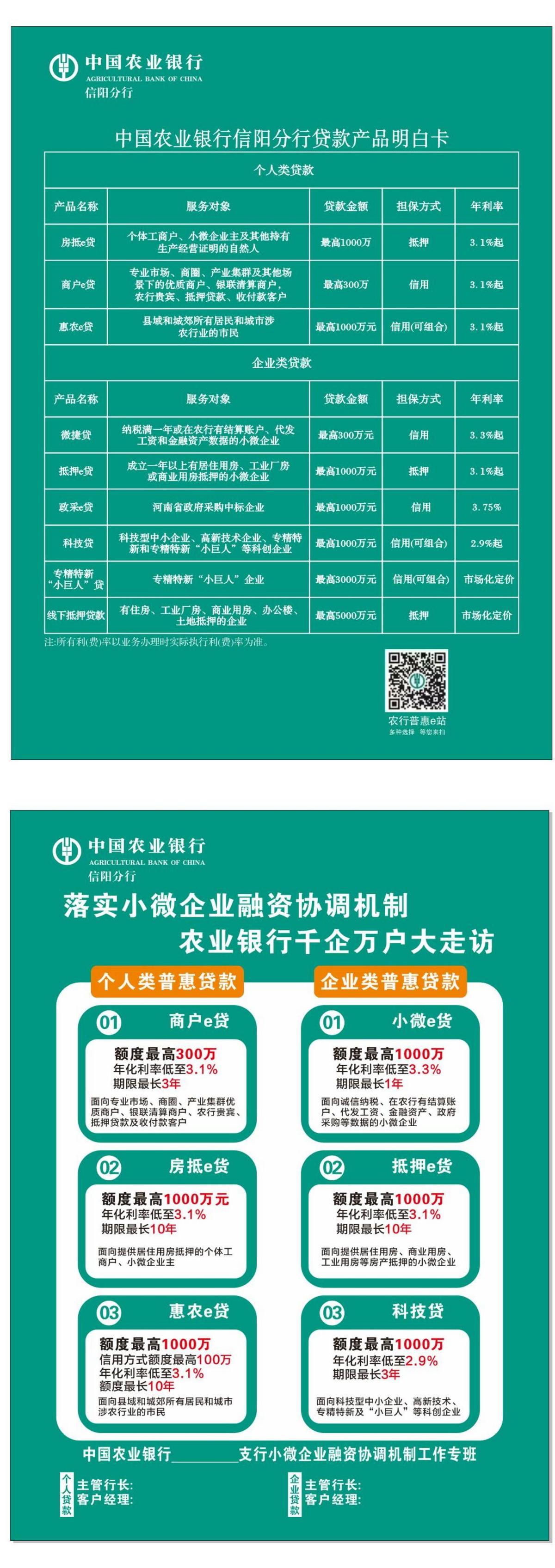 农业银行小微企业融资产品信息（含政采e贷、科技贷、专精特新贷等）