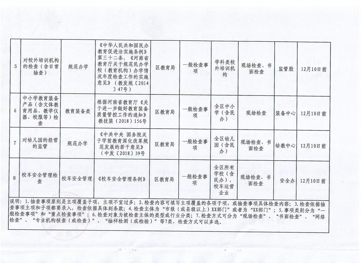 殷都区教育局2024年“双随机、一公开”抽查工作计划