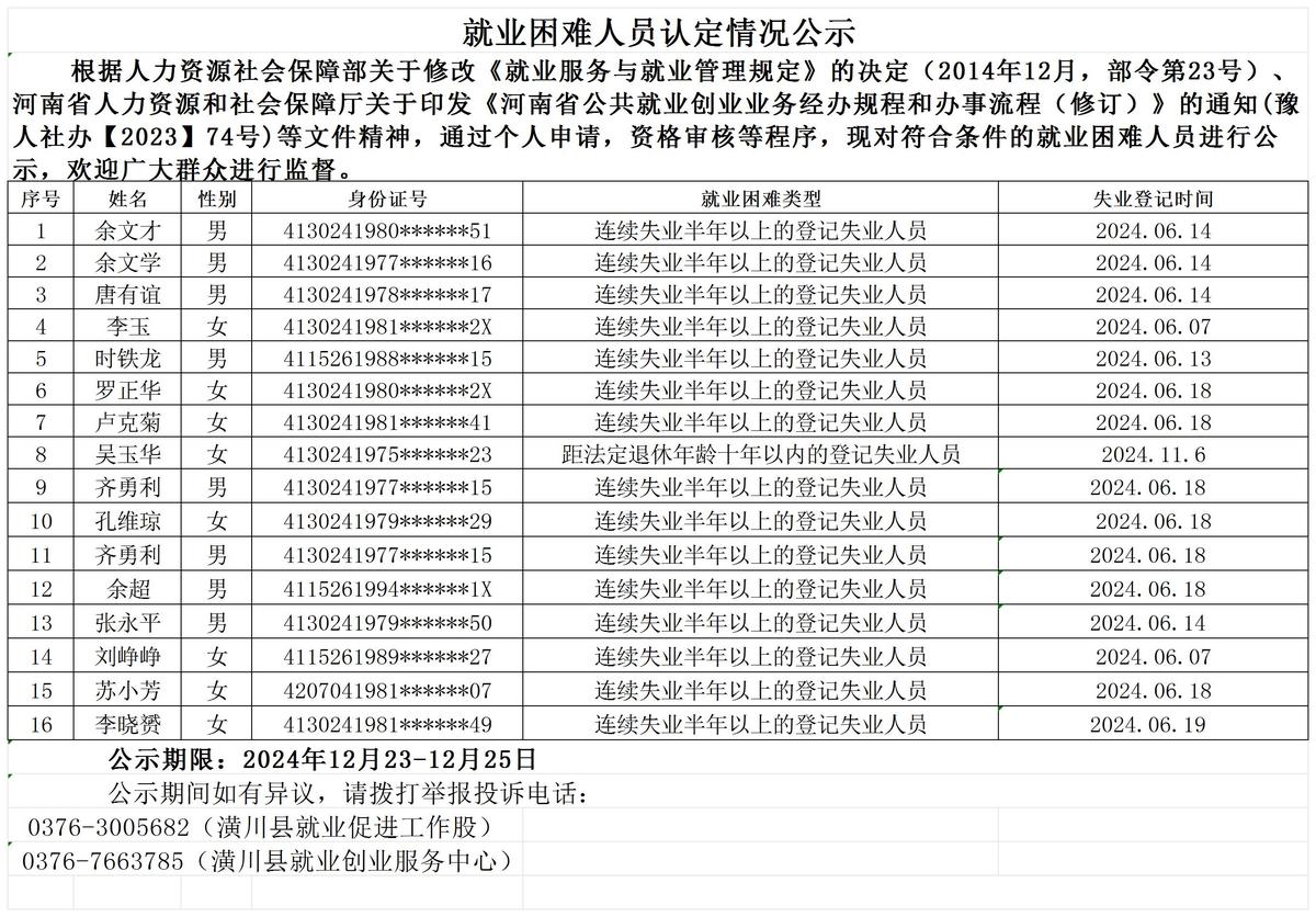 就业困难人员认定情况公示