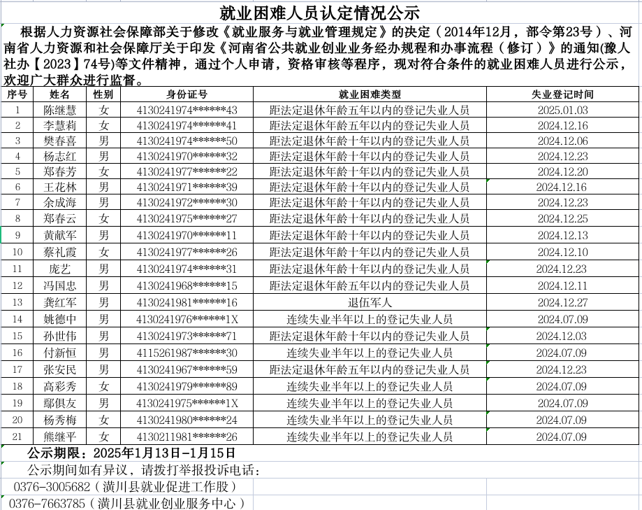 就业困难人员认定情况公示