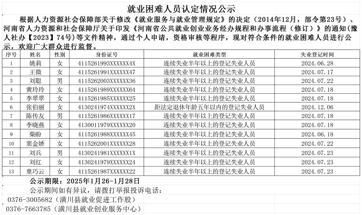就业困难人员认定情况公示