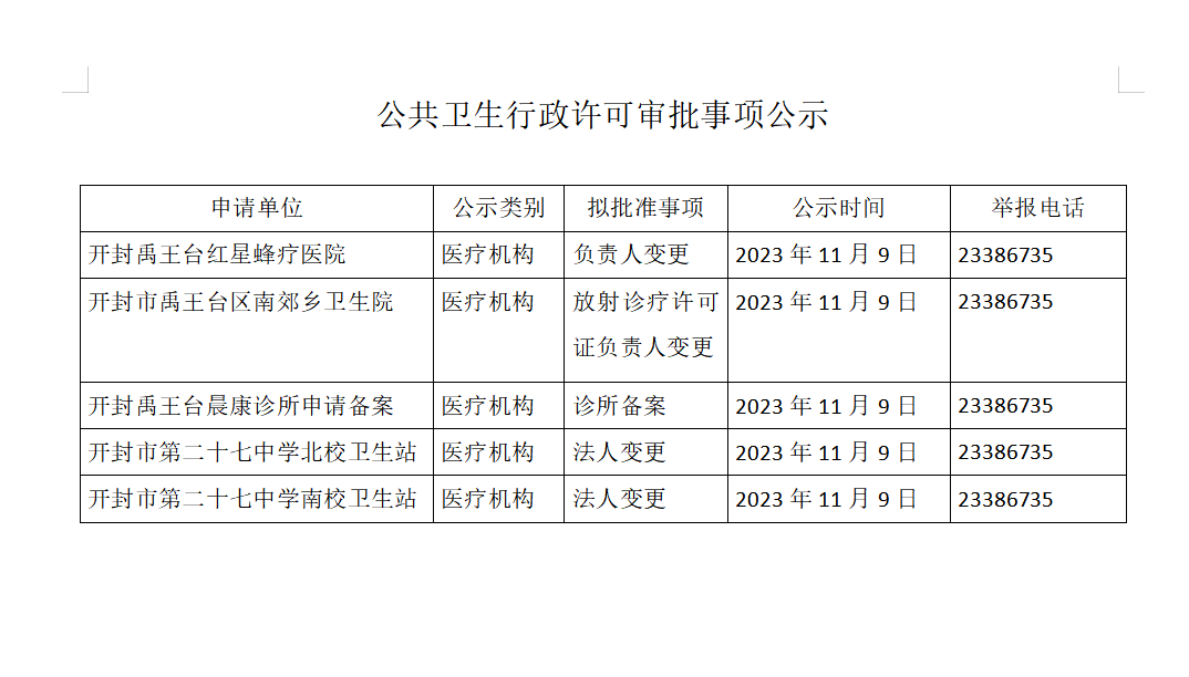 公共卫生行政许可审批事项公示