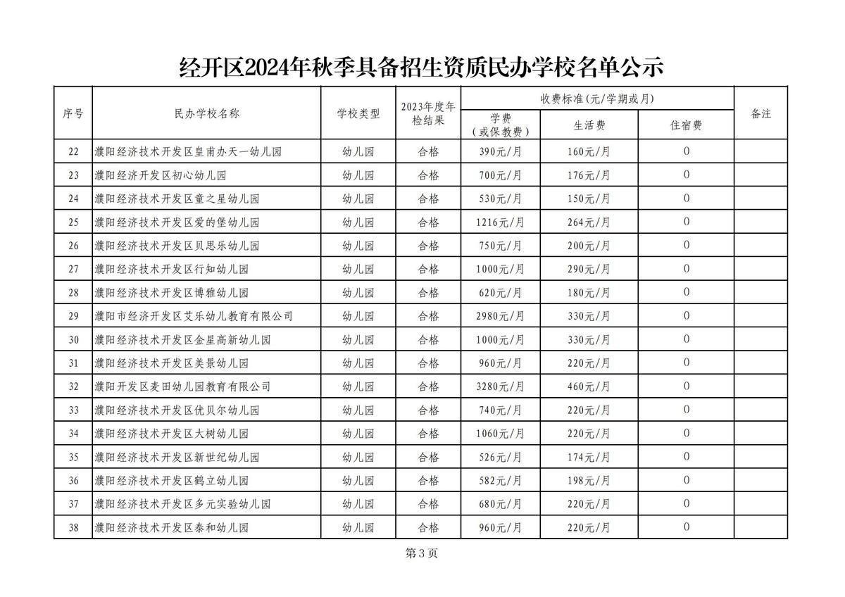 濮阳经济技术开发区2024年秋季具备招生资质民办学校名单公示