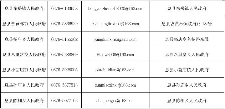 息县各乡镇（街道）受理行政执法投诉举报的途径