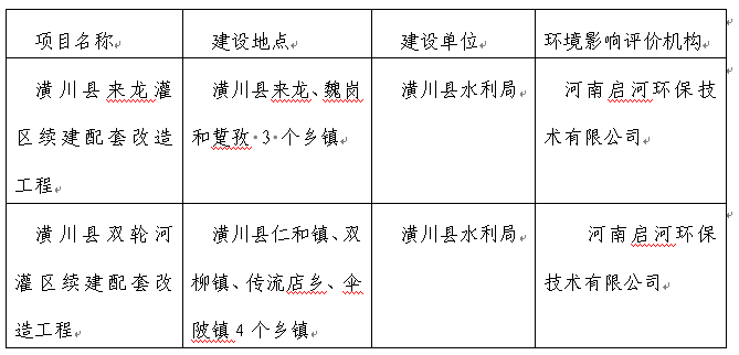 信陽(yáng)市生態(tài)環(huán)境局潢川分局關(guān)于對(duì)2024年7月9日建設(shè)項(xiàng)目環(huán)境影響評(píng)價(jià)文件受理情況的公示