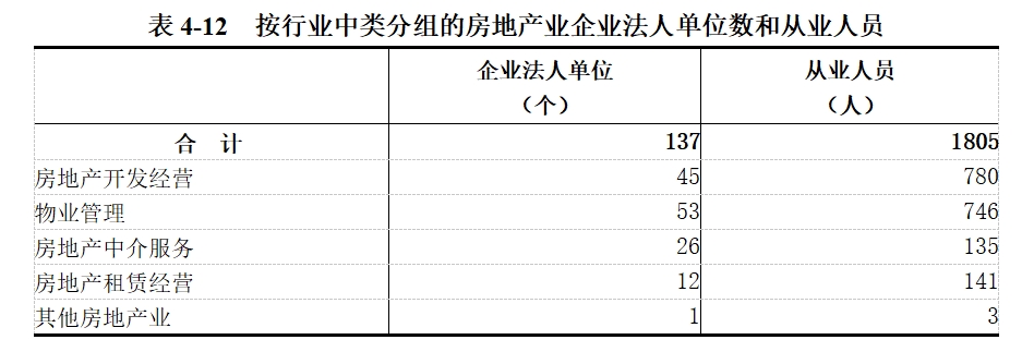 龙安区第五次全国经济普查公报（第四号）——第三产业基本情况之一