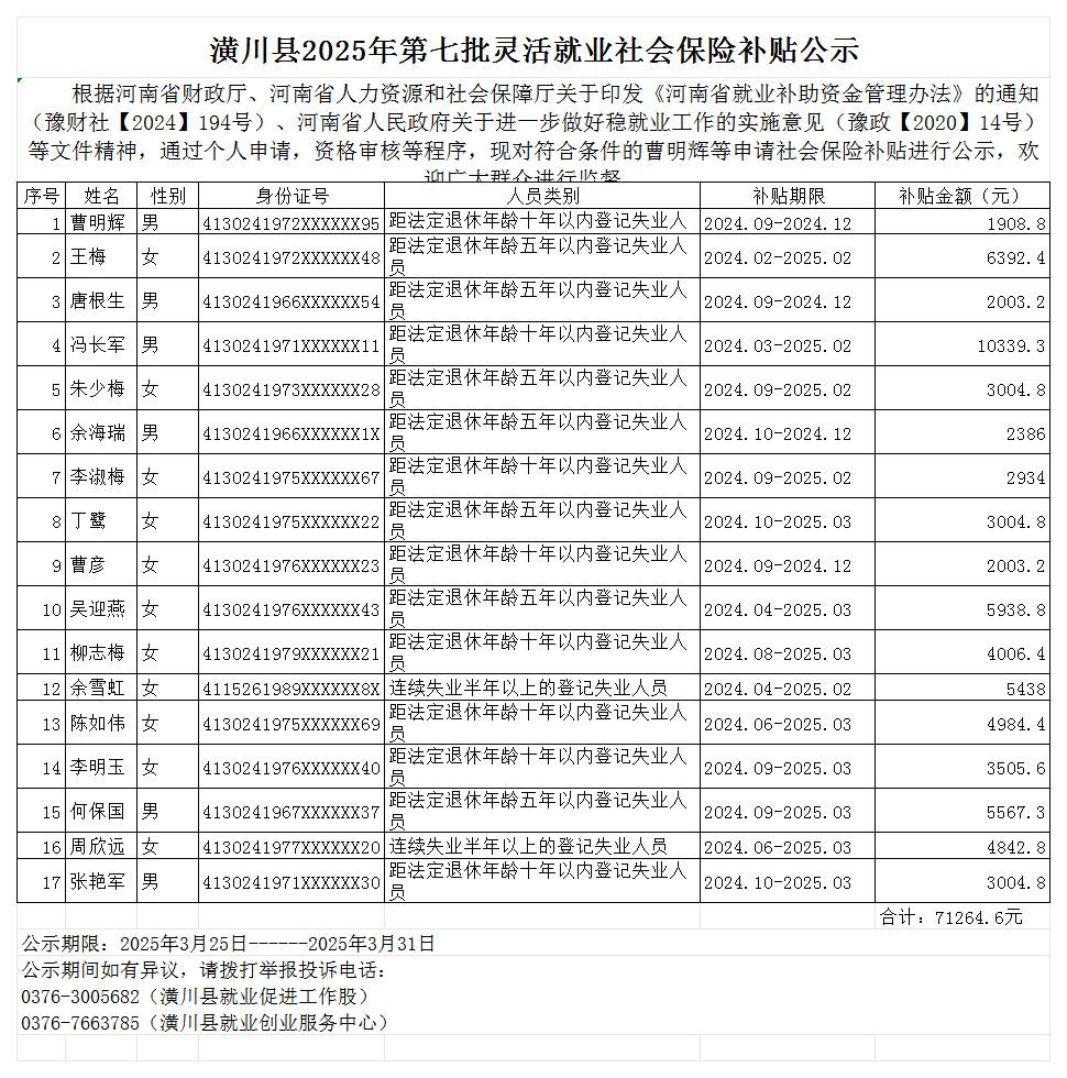 潢川县2025年第七批灵活就业社会保险补贴公示