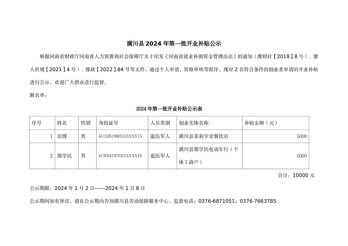 2024年第一批開業(yè)補貼公示_01.jpg