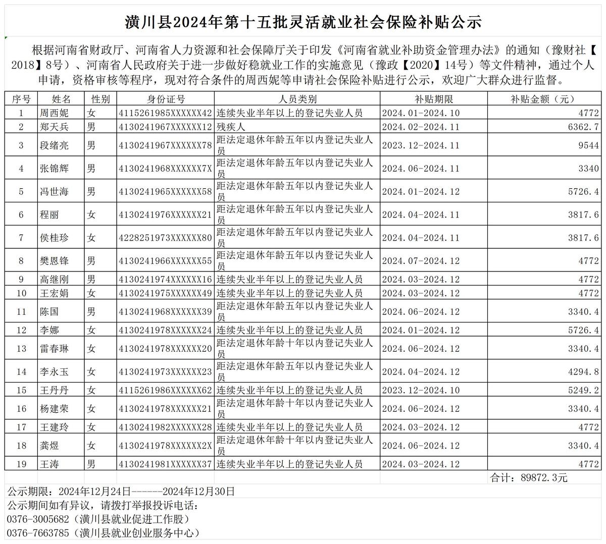 潢川县2024年第十五批灵活就业社会保险补贴公示