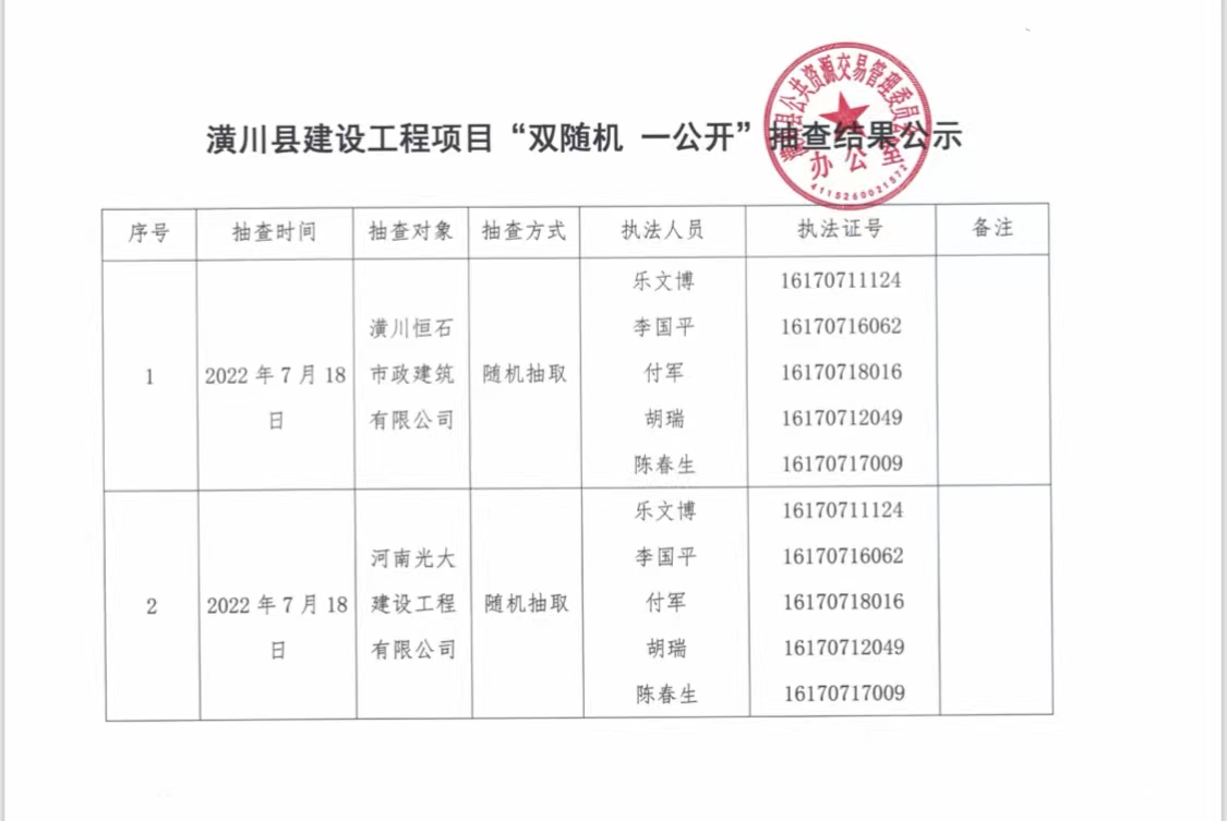 潢川县建设工程项目“双随机 一公开”抽查结果公示