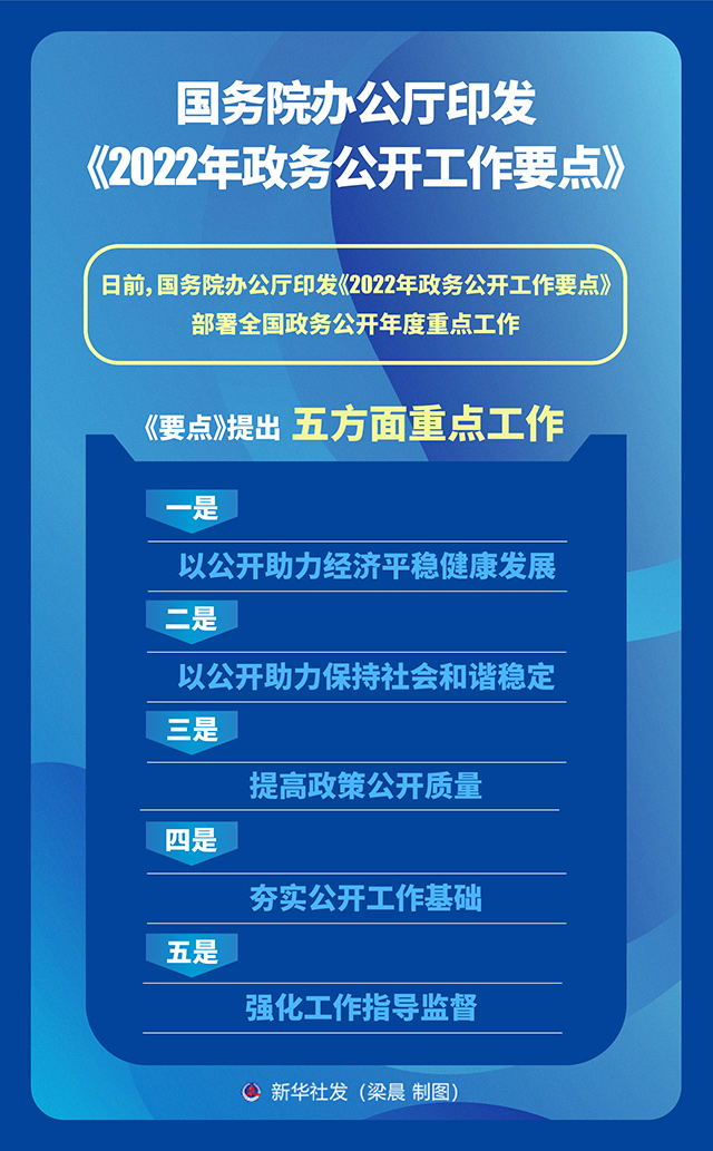 图表：国办印发《2022年政务公开工作要点》 