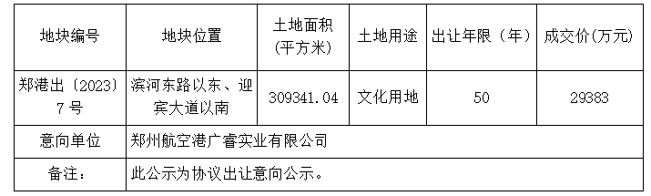 中牟县自然资源局 郑州市自然资源和规划局郑州航空港经济综合实验区分局 国有土地使用权协议出让意向地块公示