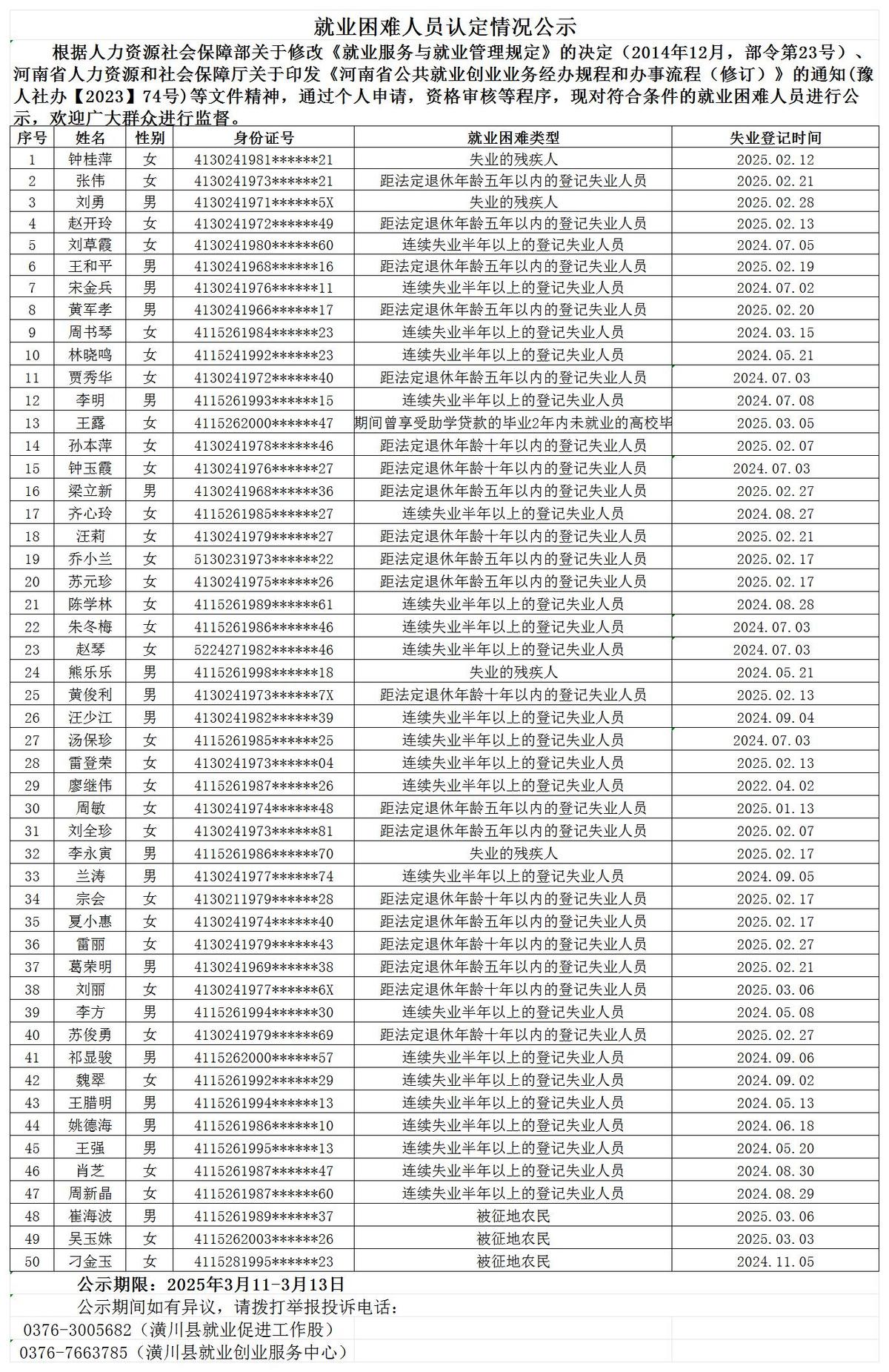 就业困难人员认定情况公示（3月11日—3月13日）