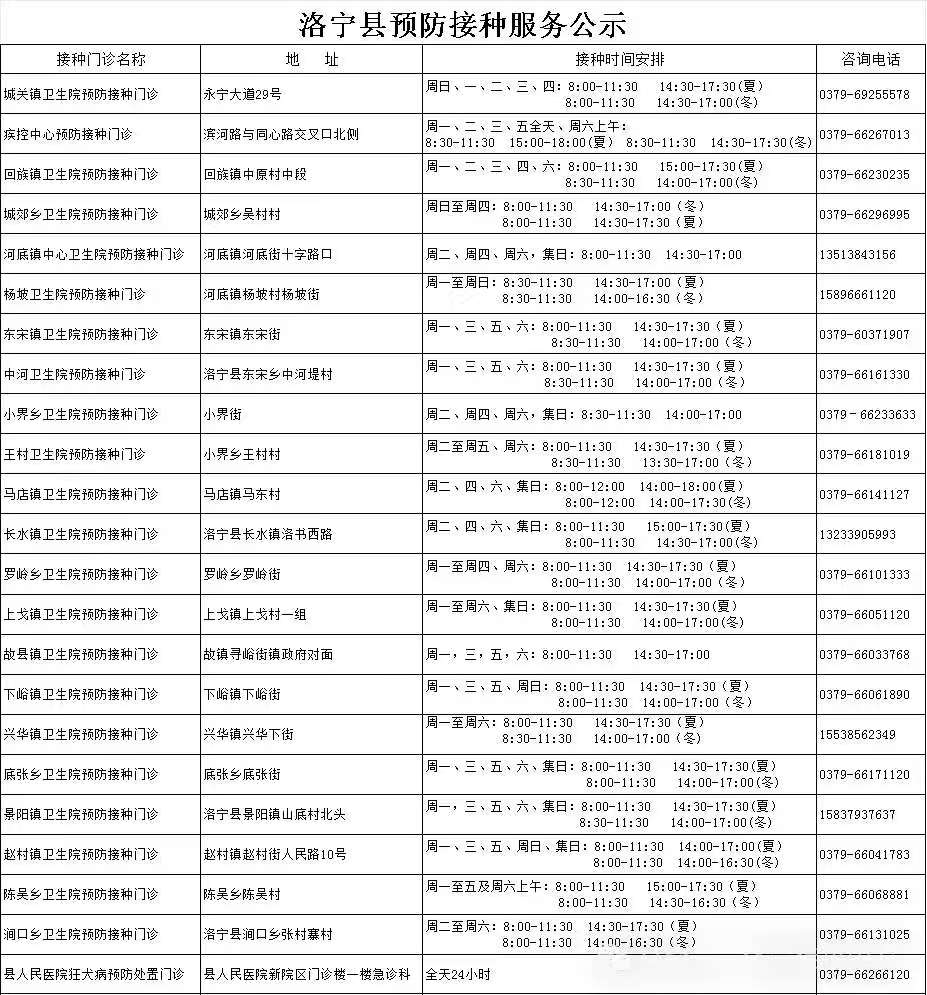 洛宁县卫生健康委员会关于新增狂犬病暴露预防处置门诊暨调整部分预防接种门诊服务区域和地址公告