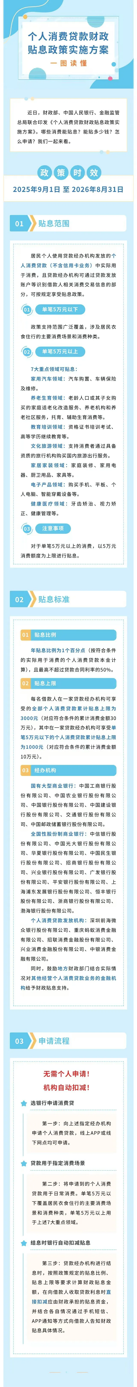一图读懂《个人消费贷款财政贴息政策实施方案》