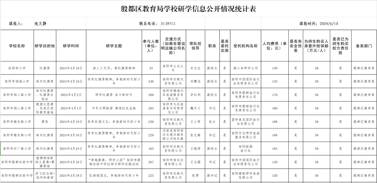 殷都区教育局学校研学信息公开情况统计表
