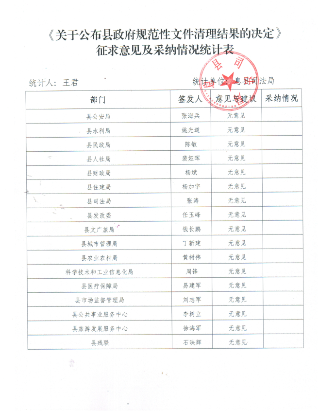 《息县人民政府关于公布规范性文件清理结果的通知》征求意见及采纳情况统计表