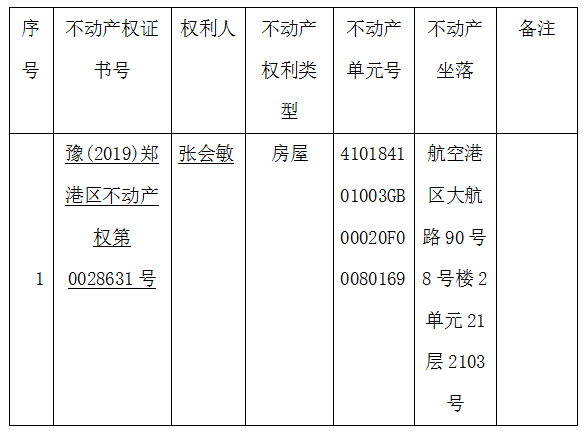关于豫(2019)郑港区不动产权第0028631号不动产权证书的作废公告