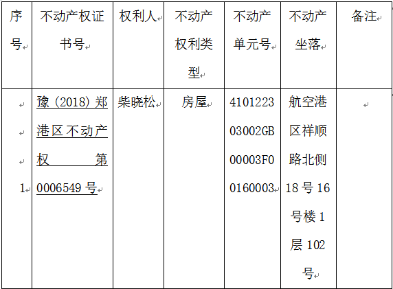 关于豫(2018)郑港区不动产权第0006549号不动产权证书的作废公告