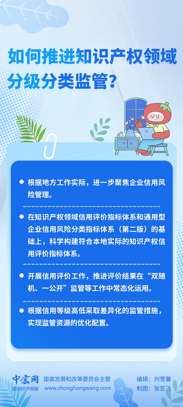 【信用知识百问百答】如何推进知识产权领域分级分类监管？