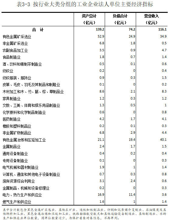 洛宁县第五次全国经济普查公报（第三号）