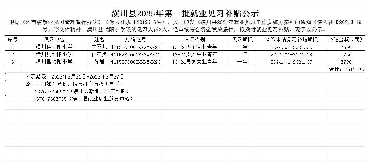 潢川县2025年第一批就业见习补贴公示