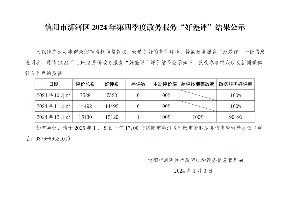 2024年第四季度政务服务“好差评”结果公示_00.png