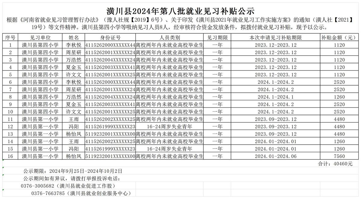 潢川縣2024年第八批就業(yè)見習(xí)補(bǔ)貼公示