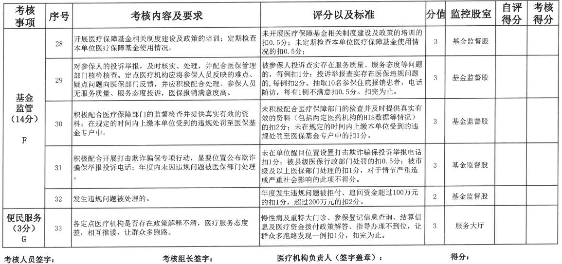 关于印发息县医疗保险定点医疗机构考核管理办法（试行）的通知